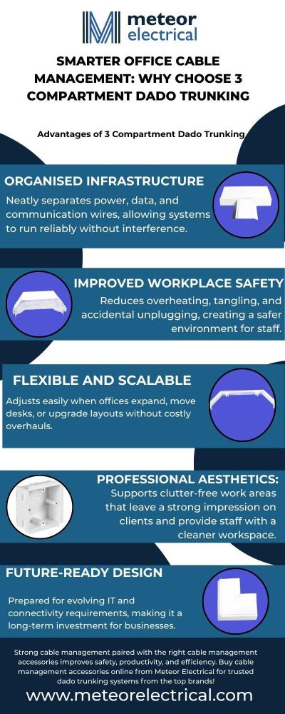 Choosing the Right Dado Trunking for Your Office