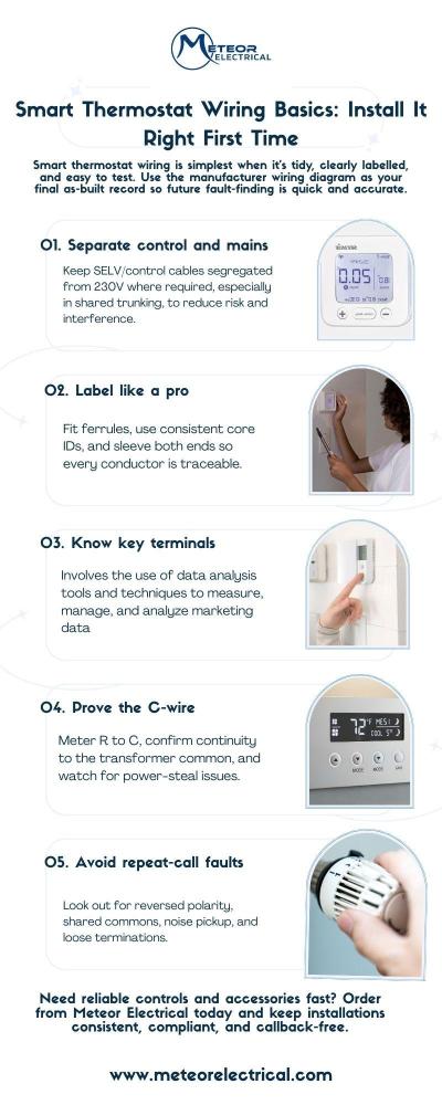 Commissioning and Handover Settings