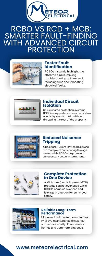 Consumer Unit Setup is Best for Your Next Installation