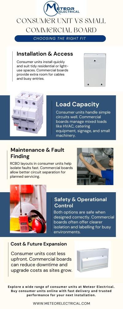 Consumer Units for Light Commercial Setups