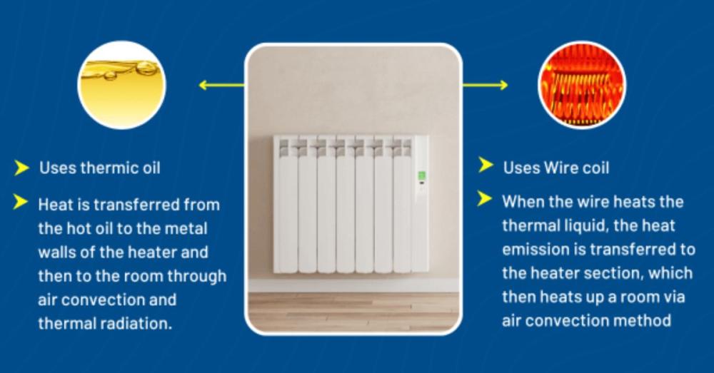 How Do Electric Heaters Work