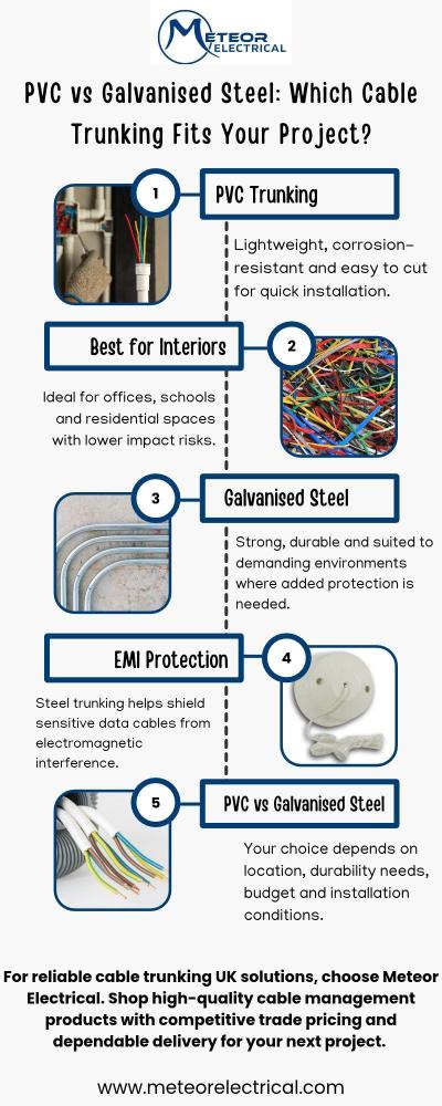 How Do You Choose the Right Cable Trunking