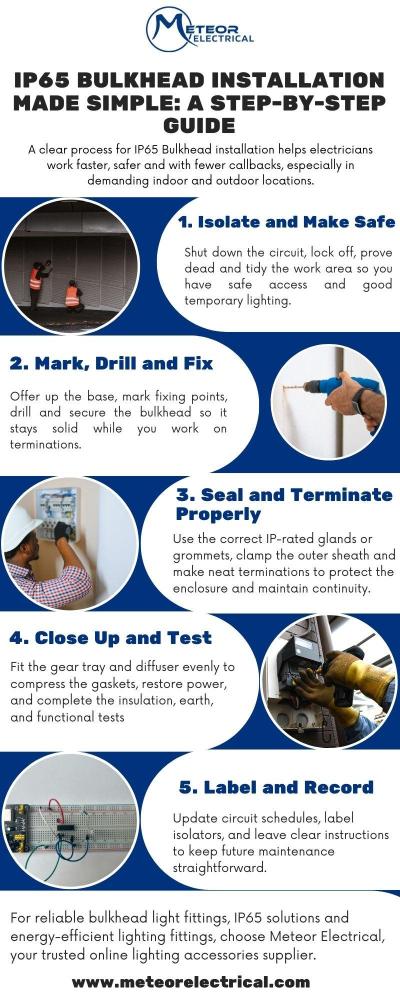 IP65 Bulkhead Installation