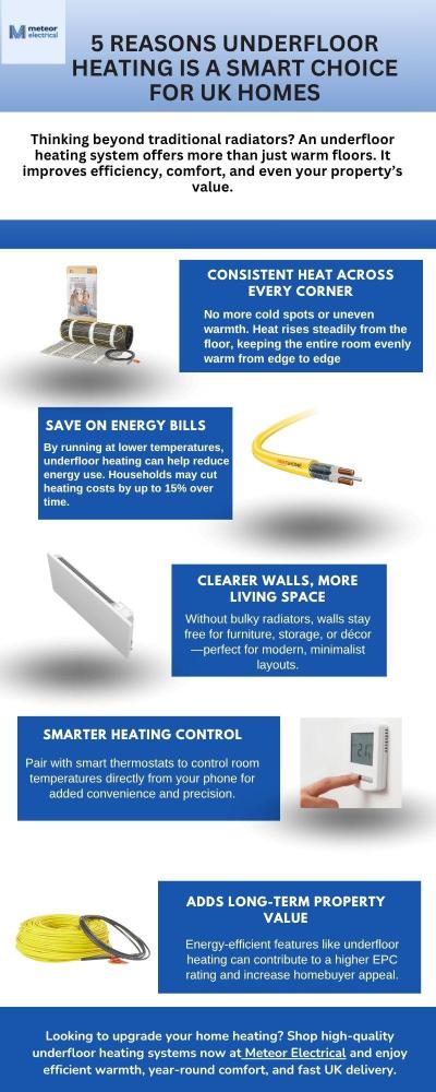 Installing Underfloor Heating Systems