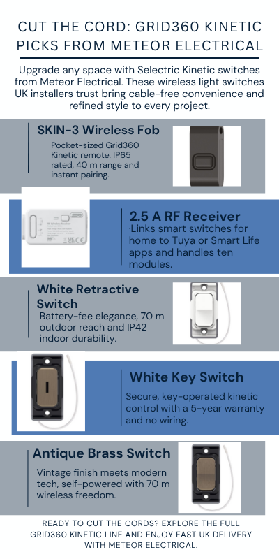 Must-Have Grid360 Kinetic Products