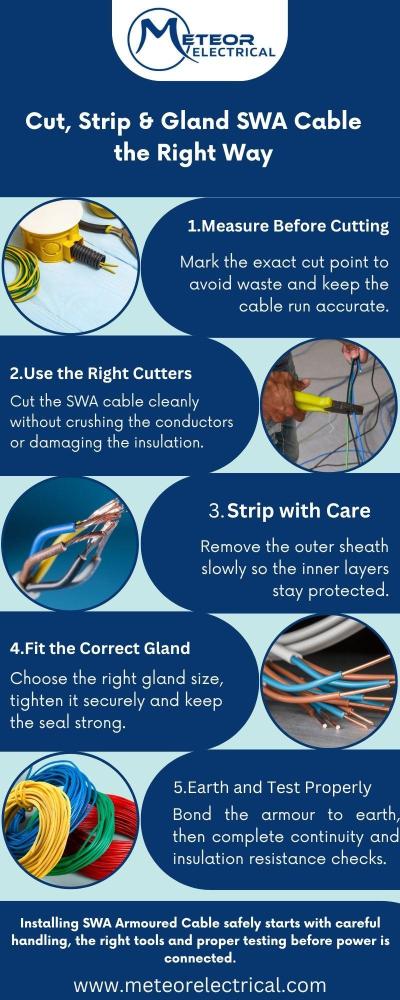 Understanding Fixing Methods for SWA Cable