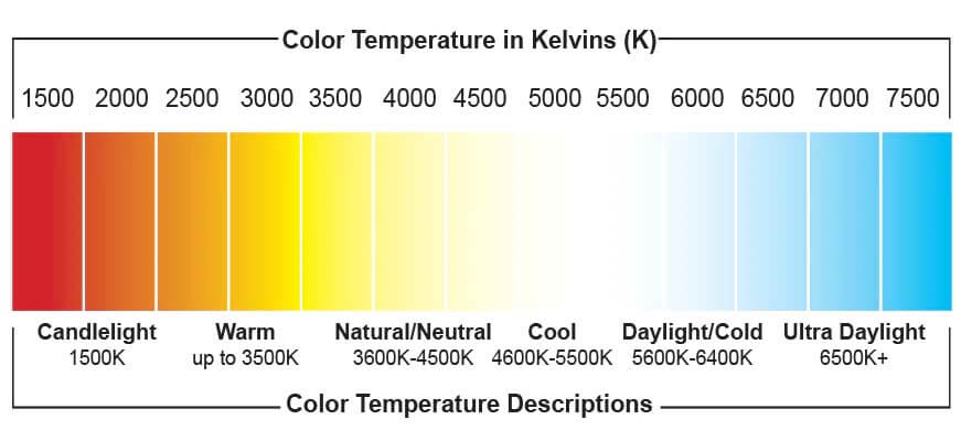 Energy Saving Light Bulbs Colour Temperature 