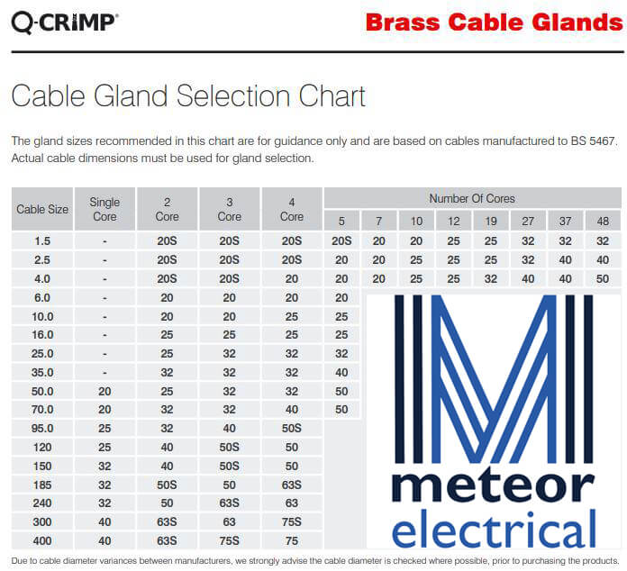 Cable Gland Sizing Chart by Meteor Electrical