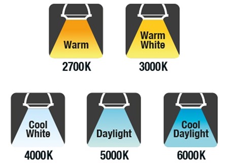 lighting colour temperature chart