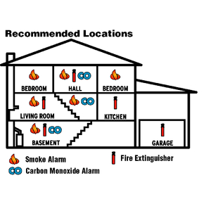 Various types of smoke alarms