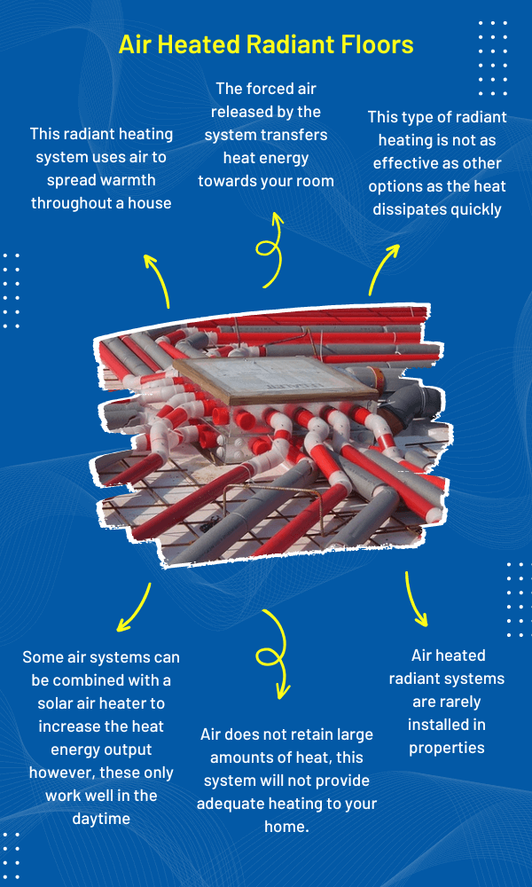 Radiant Heating: How It Works And Benefits | Meteor Electrical | Meteor  Electical