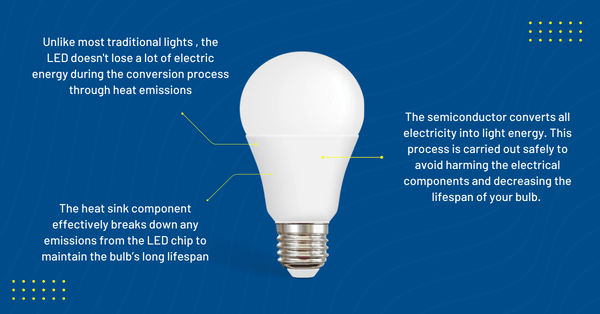 LED Basics  Department of Energy