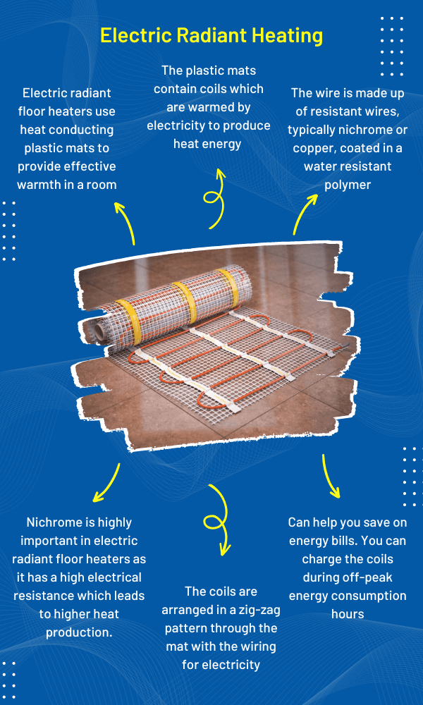 Electric radiant heat discount