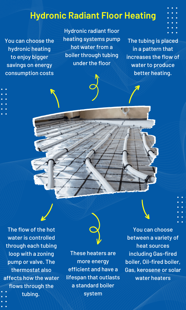 Radiant Heating: How It Works And Benefits | Meteor Electrical | Meteor  Electical