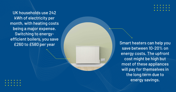 Smart Electric Heaters: Everything You Need To Know | Meteor Electical